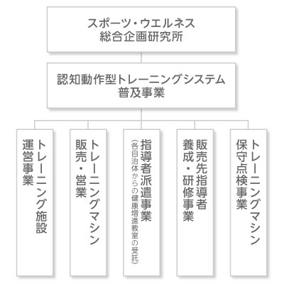 事業概要図